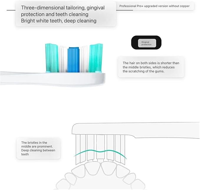 16pcs Toothbrush HeadsCompatible for Usmile Y1/Y1S/Y1pro/Y3/Y4/Y5/P1/P3/P4/P5/P10/U1/U2/U3/U4/U2S/U3S/F2/F1 Series(16white Care(Soft))