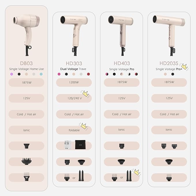 TOME Hair Dryer with Diffuser 1875W Ionic Blow Dryer with Comb Attachment and Concentrator for Home Use Fast Drying with Cool Shot and 2 Heat &amp 2 Speed Settings 125V White