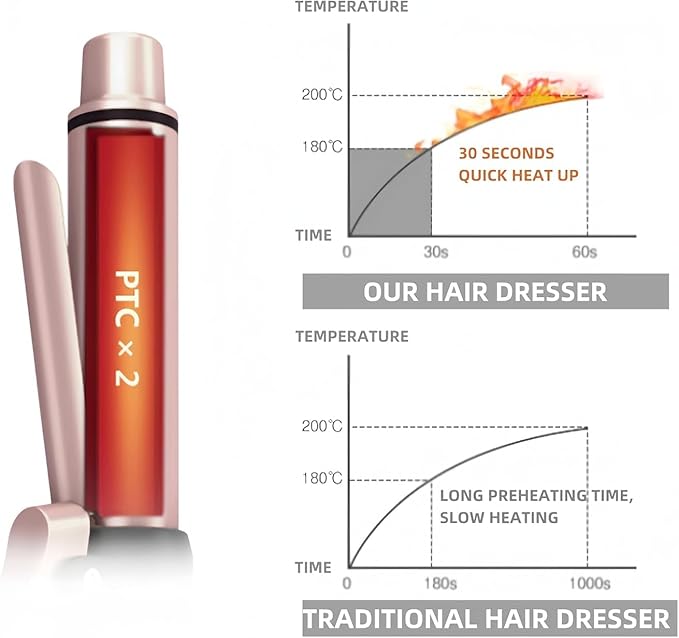 Cordless Curling Iron Mini Curling Iron Travel USB Rechargeable Ceramic Curling WandHair Straightener and Curler 2 in 1 Mini Flat Iron with 3 Temp Setting Curlers for Short Hair