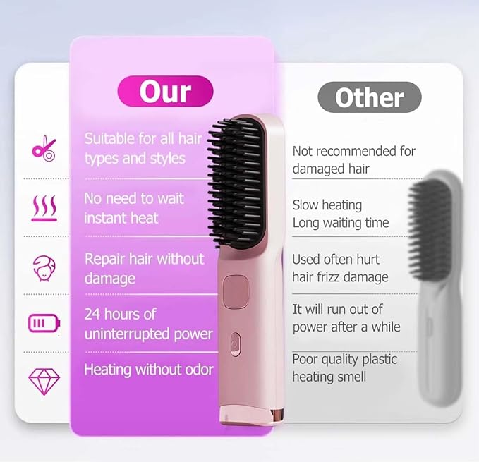 Go Brush - Pro for Short Hair Portable Mini Hair Straightening Comb with 4 Heat Settings 30s Fast Heating Ionic Ceramic Brush USB-C Rechargeable Travel Hair Styler Anti-Frizz(Pink)