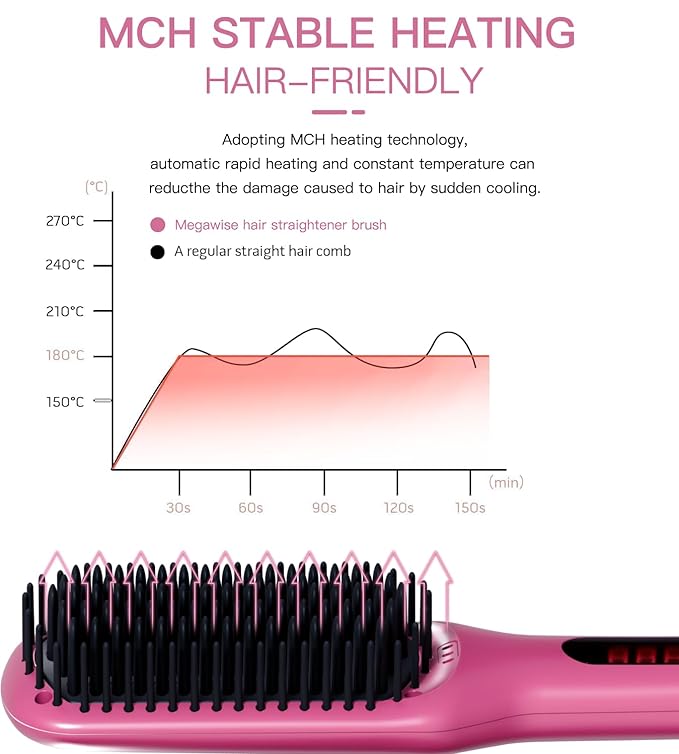 MEGAWISE Pro Ceramic Ionic Hair Straightener Brush Universal Dual Voltage Rotatable Power Cord MCH Fast 20s Heating Tech Anti-Scald Auto-Off Safety Home Salon (Rose Red)