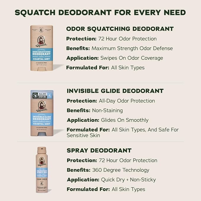 Dr. Squatch Invisible Glide Natural Men’s Deodorant – Smooth Glide No Stains – Aluminum Free Deodorant Men – Safe for Sensitive Skin – Coastal Mist + Summer Citrus 2.65oz (2-Pack)