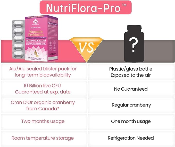 Nutricelebrity Probiotics for Women 10 Billion CFU 6 Strains Organic Prebiotics for DigestiveVaginal&ampImmune HealthPH Balance &amp Feminine HealthPeriod Pain BV Relief Cranberry Extract+ 3 P