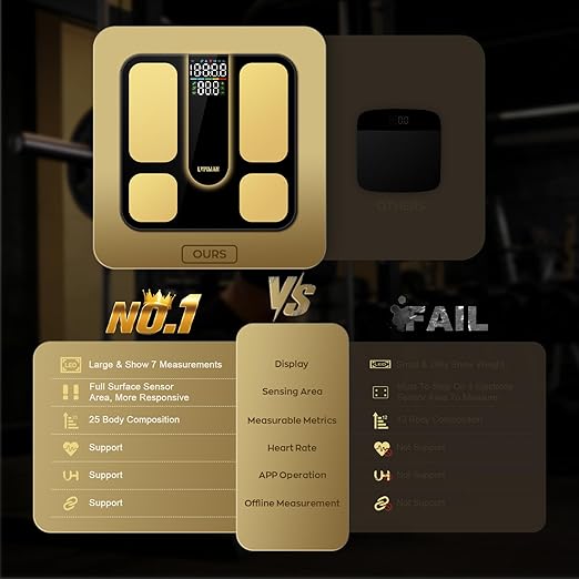 Professional Smart Scale for Body Weight BMI Body Fat Muscle Mass Highly Accurate 25 Body Composition Weighing Machine Bathroom Digital Scale Large Display Sync with Fitness App 402lb