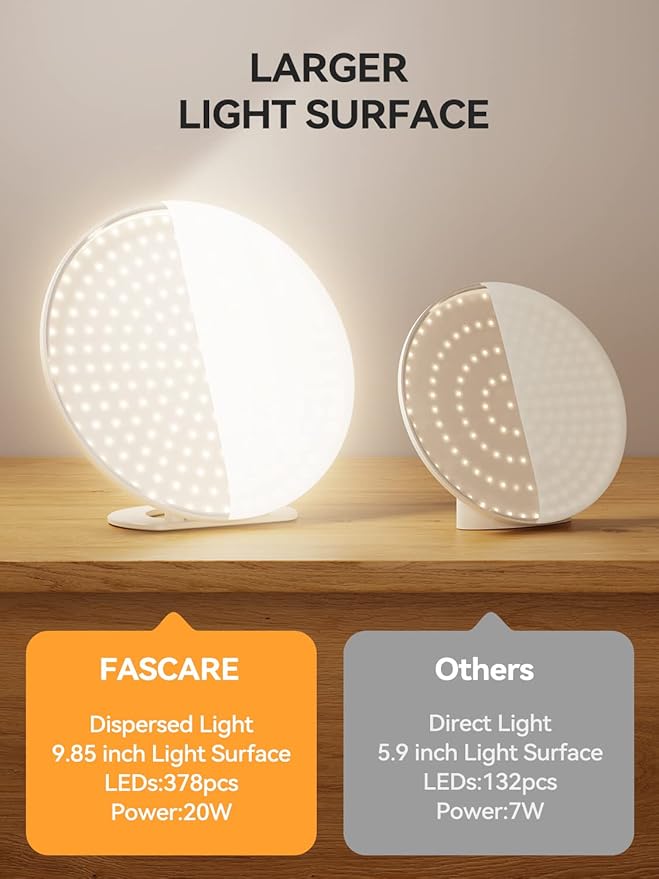 Light Lamp 13000 Lux UV-Free LED Light with 5 Brightness Levels/3 Color Temperature/4 Timer Remote Control Daylight Lamp with Memory Function for Home Office