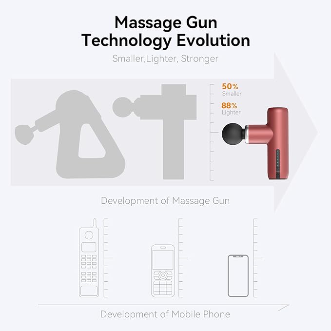 Mini Massage Gun Pocket-Sized Massage Gun Deep Tissue Quiet Portable Percussion Muscle Travel Massager GunBack/Neck Massager for Pain Relief Deep Tissue (Red)