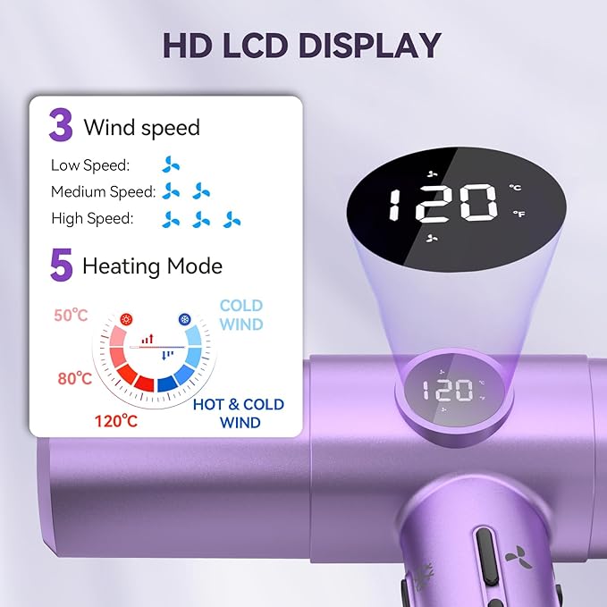 Ionic Blow Dryer with Diffuser | 1400W Fast-Drying Hair Dryer with LED Display &amp Adjustable Heat Control | Quiet Lightweight Design for Travel and Home Salon (Purple)