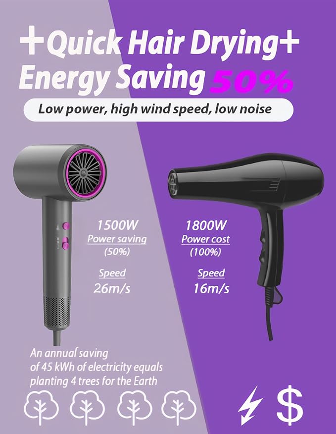 NUTROMO Hair Dryer 3 Min Fast Drying-110000 RPM Professional High Speed Blow Dryer 200 Millions Negative Ionic Care Hair Dryer Low Noise Thermo-Control Hairdryer Travel with Nozzle (Gray&ampPurple