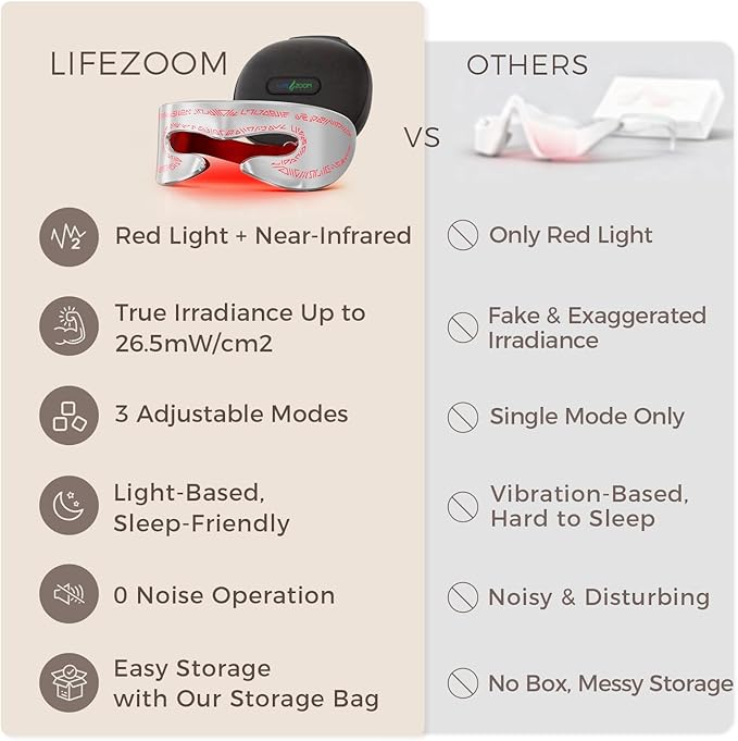 Red Light Therapy for Eyes Under Eye Red Light Eye Mask for Fine Lines Eye Bags 3 Modes Face Mask Device Infrared Light Therapy for Dark Circles Visual Wellness Eye Fatigue Jet Lag