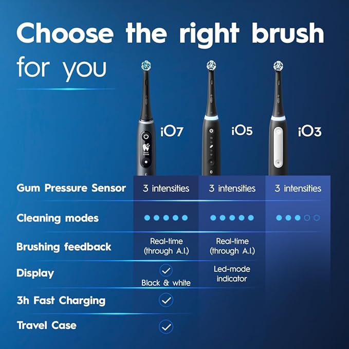 Oral-B Rechargeable Electric Toothbrush iO3 Clean &amp Protect 3 Cleaning Modes Visual Pressure Sensor to Protect Gum Black