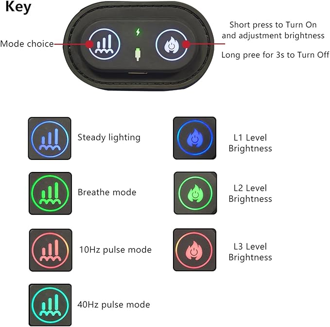 Portable Infrared Light Therapy for Horse Leg Stifle Pain Wearable Infrared Therapy Wrap 660Nm/850Nm for Equine Joint &amp Muscle Recovery
