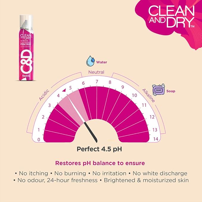 Clean &amp Dry | Intimate Cleansing Foam wash | Cleanses &amp Nourishes | Naturally | No itching | No Burning | No White Discharge | Lightens &amp Protects| No 1 Expert Intimate Care Range | 85g