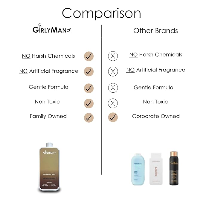 GirlyMan Natural Body Wash - Made with Olive Oil &amp Aloe Extract No Artificial Fragrance PH Balanced Gentle Formula Nourishing Ingredients Family Owned (Rosemary Tea Tree)