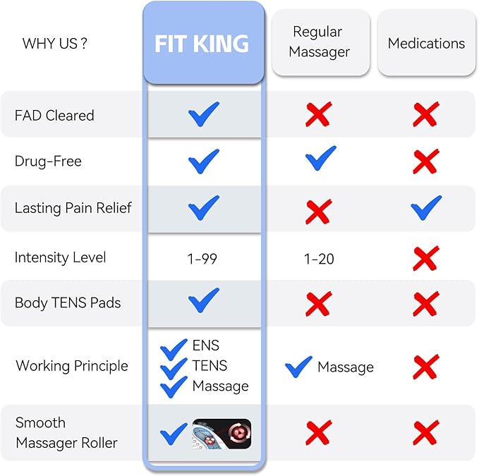 FIT KING Neuropathy Pain Relief for Feet Massager EMS Foot Massager for Neuropathy with TENS Pads Foot Circulation Stimulator for Plantar Fasciitis Diabetes Feet Pain Relief