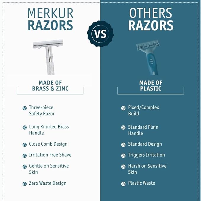 MERKUR 23C Double Edge Safety Razor - Polished Chrome Long Knurled Brass Handle Made in Germany Plastic-Free Three Piece Design Closed Comb Straight Bar