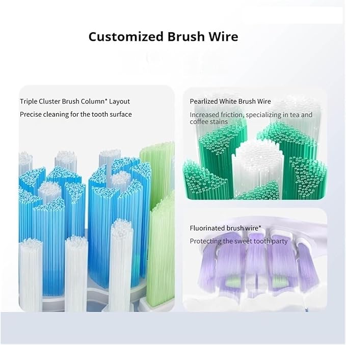 Replacement Brush HeadCompatible for MES610 MES609 MES613 MES611 Sweep Vibration Electric Toothbrush Pro Soft Bristle Nozzles(Blue)