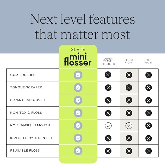 Slate Flosser Mini - Reusable Floss Pick with Gum Brush &amp Tongue Scraper Dentist-Invented PFAS/PTFE-Free Travel-Ready | Mint Nano-Hydroxyapatite (nHa) Mini Flosser 2-Pack