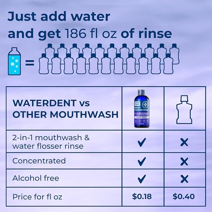 Concentrated Water flosser Rinse &amp mouthwash Teeth WHITENING | Add to Water Flossers| Fruit Flavor | 2 Pack = 33.8 fl.oz | Peroxide Free. Made in USA