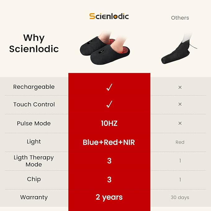 Scienlodic Rechargeable Red Light Therapy for Feet - Red and Blue Light Therapy Device at Home - 460nm &amp 660nm &amp 850nm with Pulse Mode for Feet Healthy- 1pcs (Black)