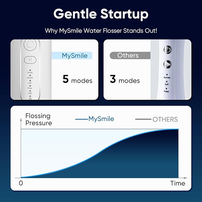 MySmile LP211 Cordless Water Flossers Portable Rechargeable Oral Irrigator for Teeth Cleaning 5 Cleaning Modes IPX7 Waterproof 8 Replacement Tips and a Storage Pouch (Pearl White)