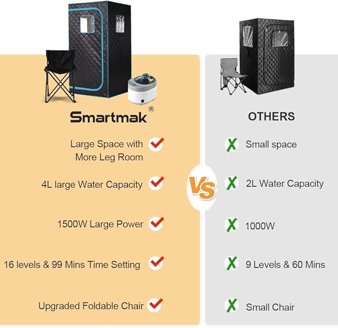 Smartmak Portable Home Steam Sauna Full Size Personal Sauna Spa Box Single Saunas Box with Steamer 4L 1500W Large Steam Generator 99 Min Timer Remote Control Upgraded Foldable Chair Mat Green
