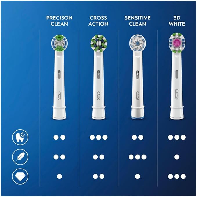 Oral-B Precision Clean Electric Toothbrush Head with CleanMaximiser Technology Excess Plaque Remover Pack of 12 Toothbrush Heads Suitable for Mailbox White