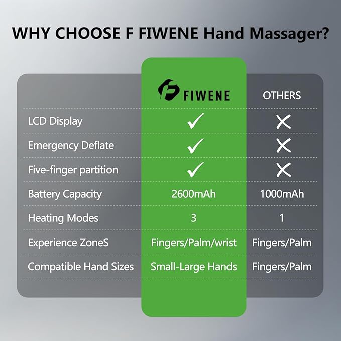 Hand Massager with Heat and Compression for Arthritis Pain Relief with 5-Finger Individual Therapy Fits All Hand SizesRechargeable &amp Portable (White)