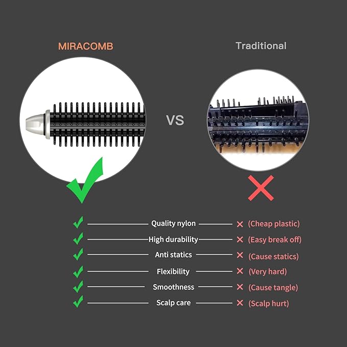 MIRACOMB Professional Hair Curler Straightening Brush | Ceramic Heated Round Brush | 1 Comb Flat Iron Straightener | Anti-Frizz Curl Wand Iron Roller with 5 Heat Settings Cool Touch Auto off White