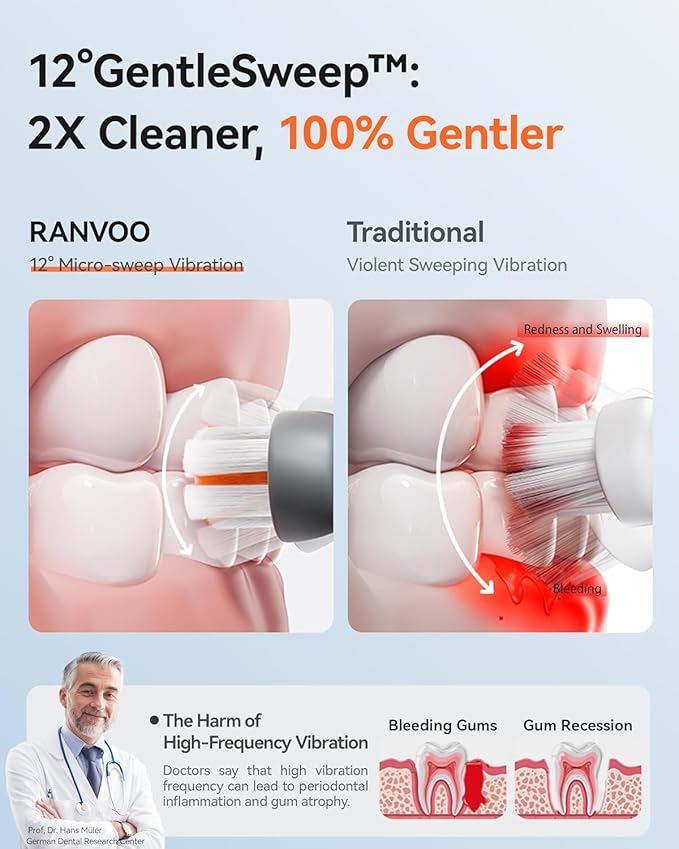 RANVOO] Save $42 to Get AirJet X3 Electric Toothbrush Gray and AirJet X5 Electric Toothbrush Together