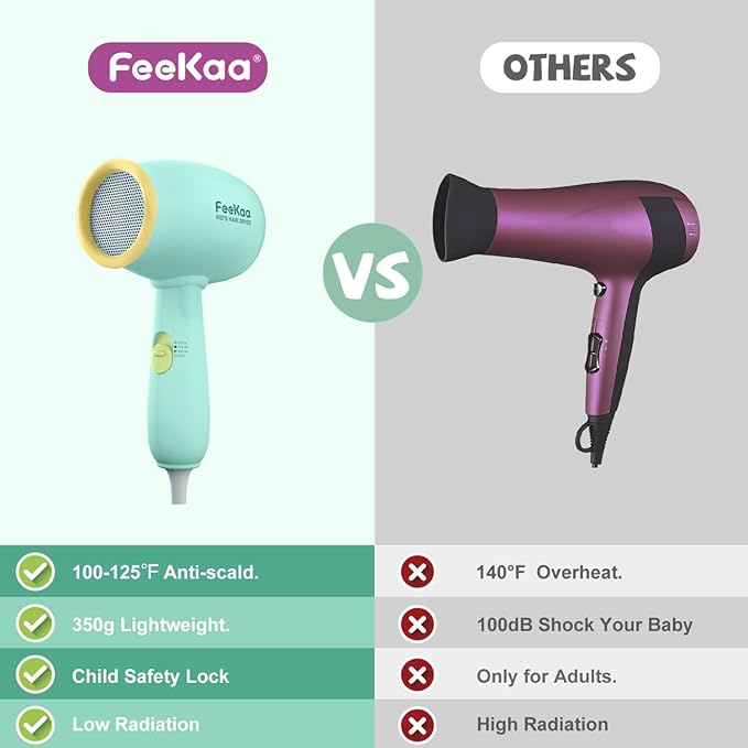 Feekaa Kids Hair Dryer Low Noise Gentle Heat for Kids Skin Gift for Children's Birthday Christmas Yellow-Green