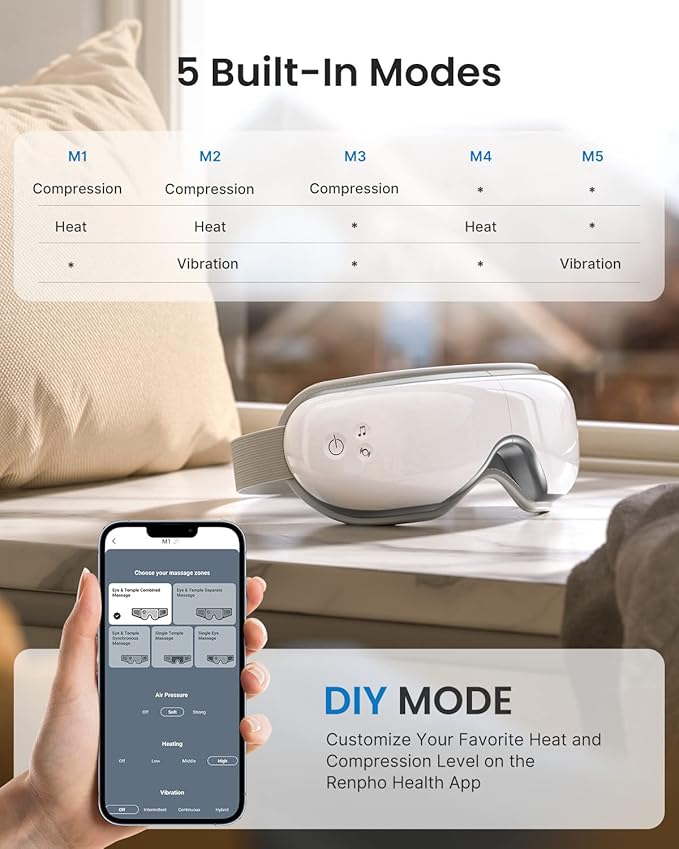 RENPHO Eye Massager with Heat Mothers Day Birthday Gifts for Mom Women Men Her FSA Eligible HSA Eye Mask App Control for MigraineSleep Mask for Dry Eyes Relax for Men Dad Eyeris 1