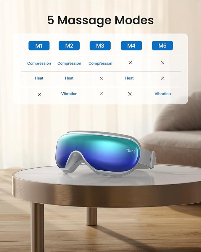 RENPHO Eyeris 1 Eye Massager with Remote Birthday Valentines Day Gifts for Women Men Sleep Mask with Heat Compression Headache Massager for Strain Migraine Relief Stye Eye