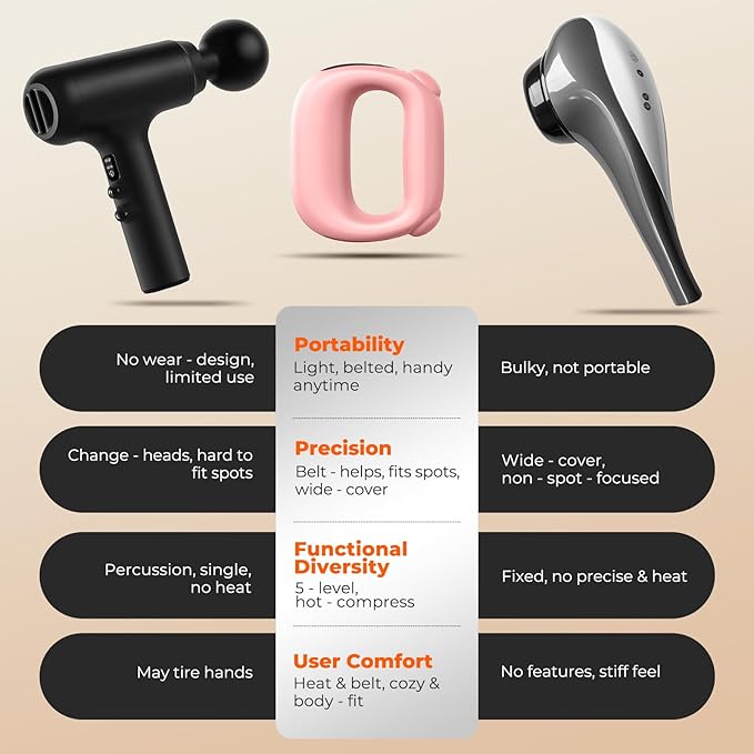 Deep Tissue Percussion Muscle Massage Gun: with Heat Adjustable Intensity and Speed Super Quiet USB-C Rechargeable Portable Pain Relief for Athletes and Everyone Ideal Gift（Pink）