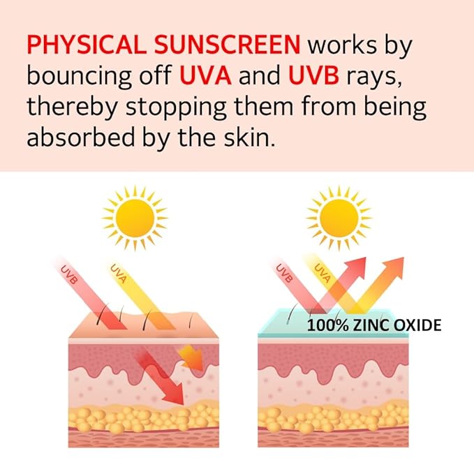 MAKE P:REM UV Defense Me. Calming Tone Up Sunscreen Non-Nano Zinc Oxide Reef Safe Chemical Free Non-Greasy SPF 50 Korean Sunscreen1.69 fl. oz. (50ml)