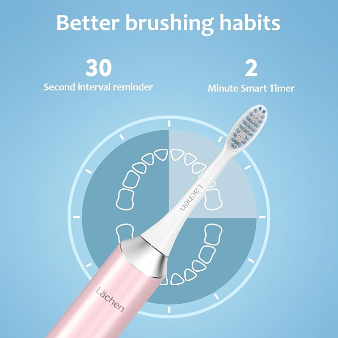 Lächen Electric Toothbrush for Adults – Sonic Rechargeable 5 Modes &amp Smart Timer Travel Case &amp Wireless Charging 4 Brush Heads IPX7 Waterproof (Pink)