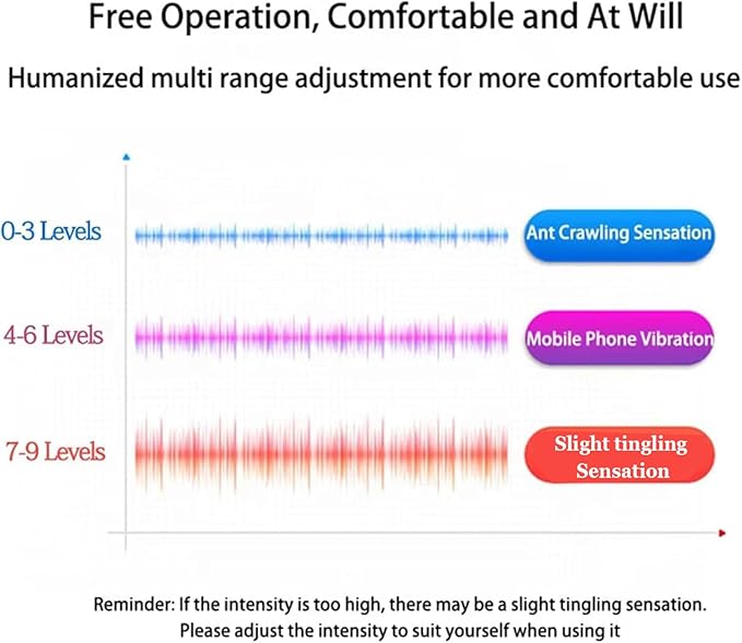 Vitality Magic Pro 2.0 Neck Massager2025 Upgraded 4-Head Magic Pro 2.0 Neck Massagewith 6 Vibration Modes &amp 15 Intensity LevelsPromote Muscle Relaxation (White)