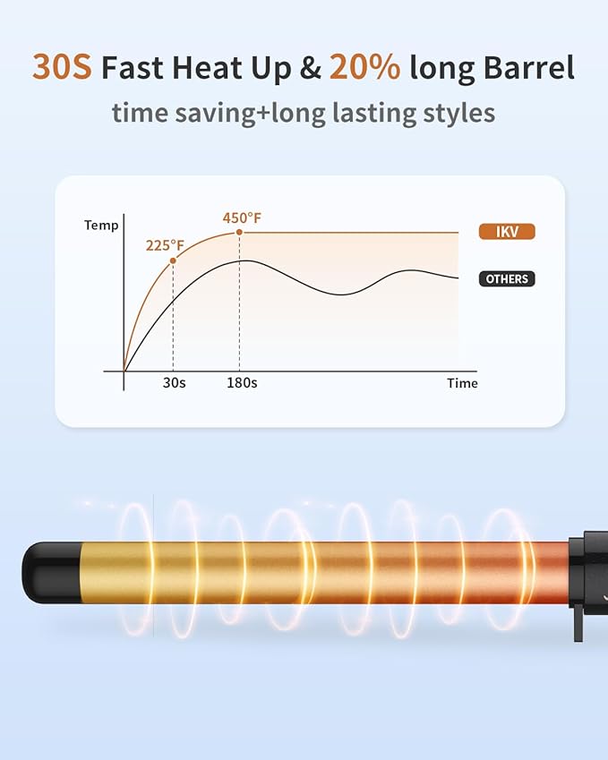 1 Inch Curling Wand Long Barrel Dual Voltage Hair Curling Iron Wand Ceramic for Long Hair10 Adjustable Temp