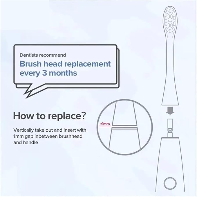 Compatible for Oclean X pro Z1 X10 E1 Air 2 All Series Accessories  Toothbrush Brush Heads(P1C1 2PCS)