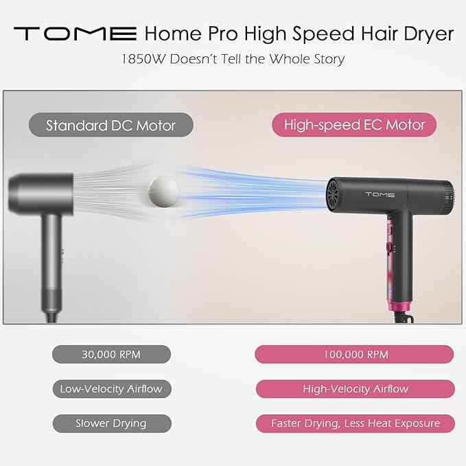 TOME Hair Dryer 1875W High-Speed EC Motor 110000 RPM Ionic Blow Dryer Fast Drying Cool Shot Lock 3 Heat 2 Speed 4 Attachments (Styling Nozzle Diffuser 2 Air-Powered Wrap Wands) 125V Hot Pink