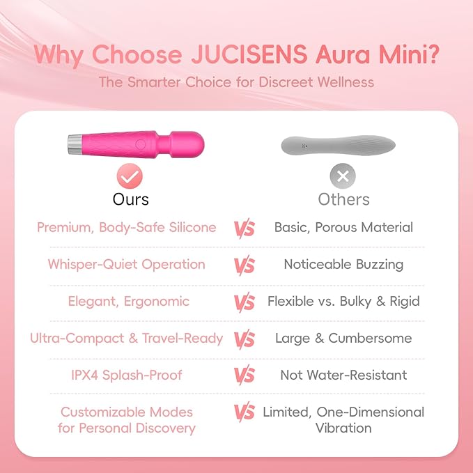 Aura Mini Personal Massager - Rechargeable Cordless Wand 7 Vibration Speeds IPX4 Waterproof Compact Handheld Design Body-Safe Silicone Gift for Women Travel Portable Rose Purple