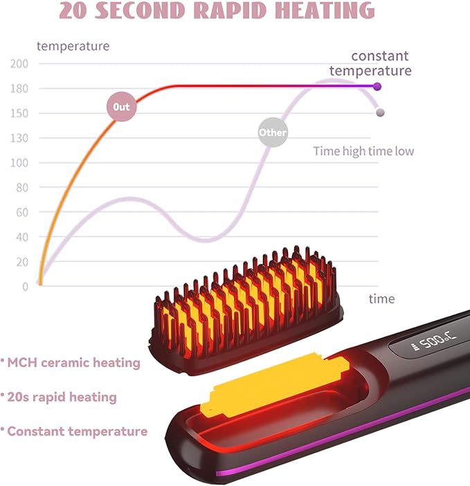 Cordless Hair Straightener Brush 7.8 Mini Hair Straightener with LCD Temperature Display Portable Hair Straightener Comb for Travel Negative Ionic Brush Straighteners for Women (Pink)