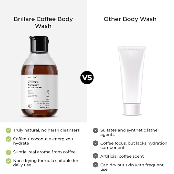 BRILLARE Coffee &amp Coconut Body Wash for Energized &amp Moisturised Skin