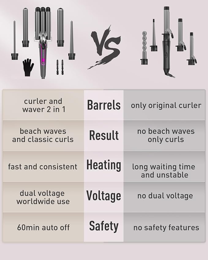BESTOPE PRO 5 in 1 Curling Wand Set - 3 Barrel Hair Crimper Fast Heating Ceramic Curling Iron - Gray