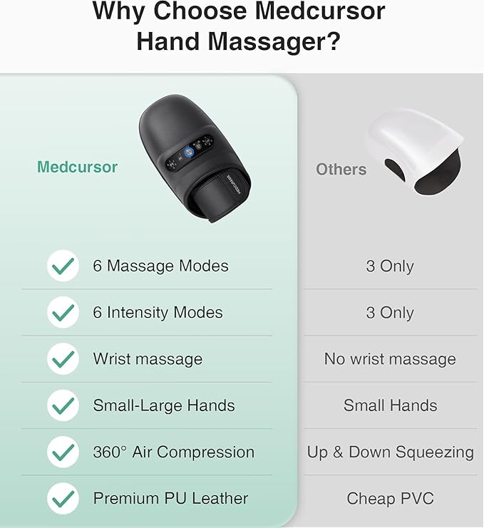 Medcursor Hand Massager - Hand Massager with Heat and Compression for Carpal Tunnel and Stiff Joints Pain Relief from Wrist to Palm and Finger Gifts for Women Men (Rechargeable)
