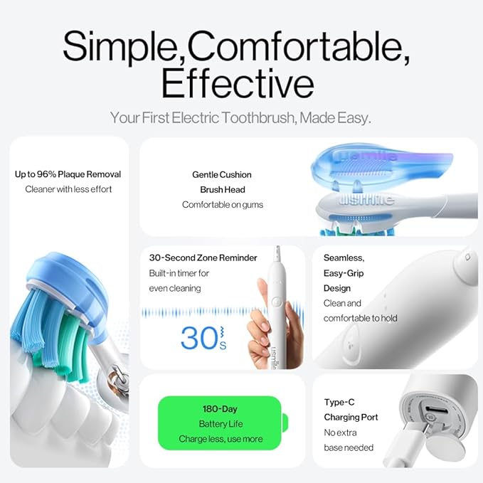 usmile P10S Sonic Electric Toothbrush – 3 Modes Deep Clean &amp Whitening 180-Day Battery Life Cushioned Gum-Care Brush Head for Sensitive Teeth Smart Timer 2 Brush Heads (White)