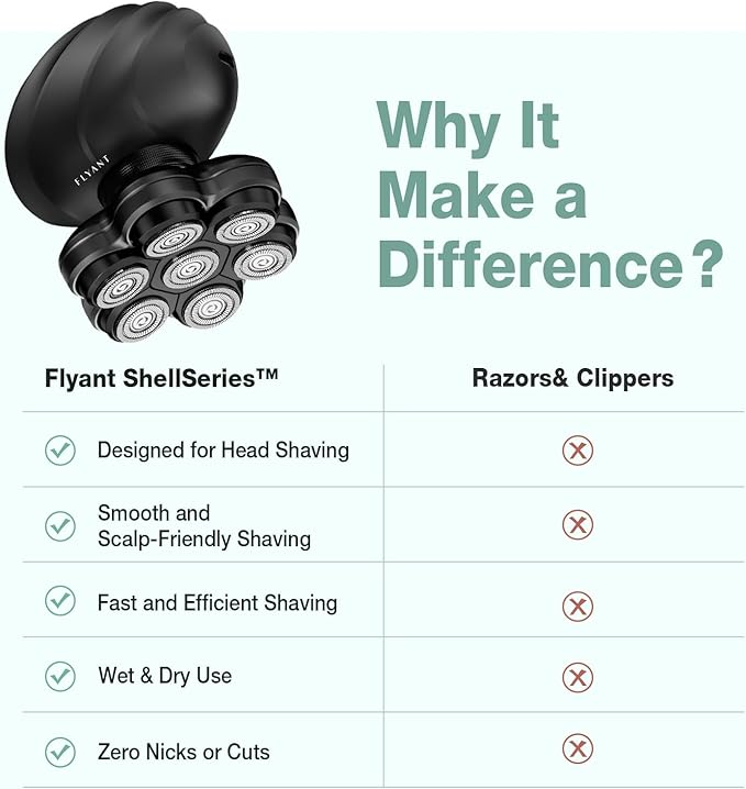 Flyant 7D Arc Electric Head &amp Body Hair Shaver Upgraded Detachable Head Shaver Waterproof Wet &amp Dry Electric Razor for Face Beard &amp Neck Ergonomic Shell Design with LED Display Matte