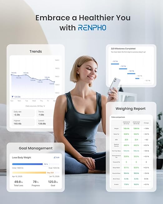 RENPHO Smart Scale for Body Weight FSA&ampHSA Eligible Digital Bathroom Scale BMI Weighing Bluetooth Body Fat Scale Body Composition Monitor Health Analyzer with Smartphone App