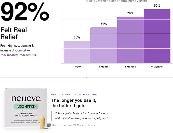 NeuEve Assorted Long-Lasting Vaginal Moisturizer Inserts | OB-GYN Formulated | Hormone-Free &amp Estrogen-Free | 100% Natural | 3-Phase Starter System | 7 Count | Much More Than JUST A MOISTURIZER