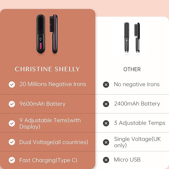 Hair Straightener Brush Portable Cordless Mini Straightening Brush for Travel Negative Ion Hot Comb Hair Straightener with 9 Temps for Women Anti-Scald Ceramic Fast Charge