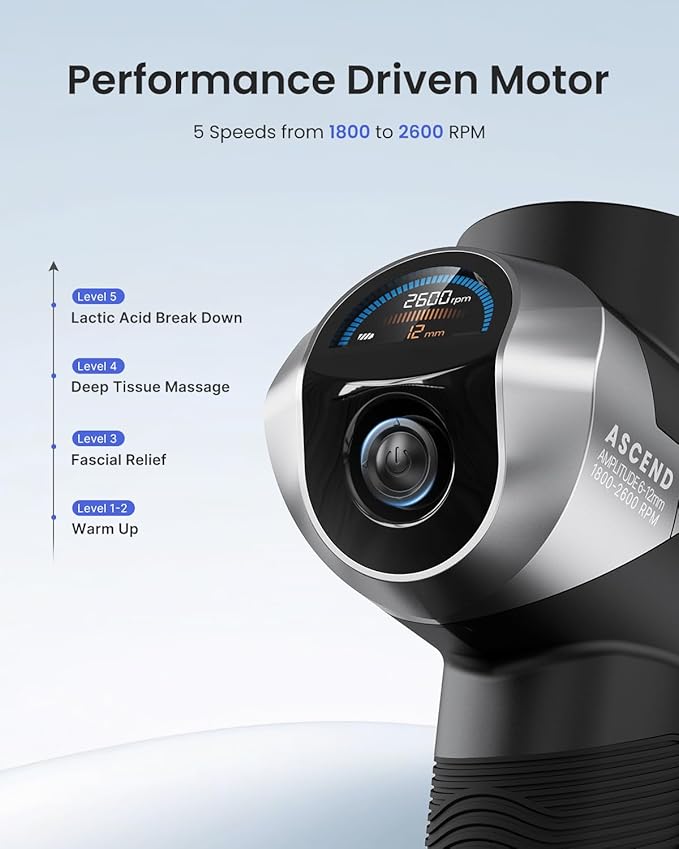 RENPHO Ascend Professional Massage Gun Adjustable 6-12mm Amplitude for Customized Intensity Deep Tissue Percussion Massager with 5 Speeds 5 Attachments Travel Case FSA Eligible HSA